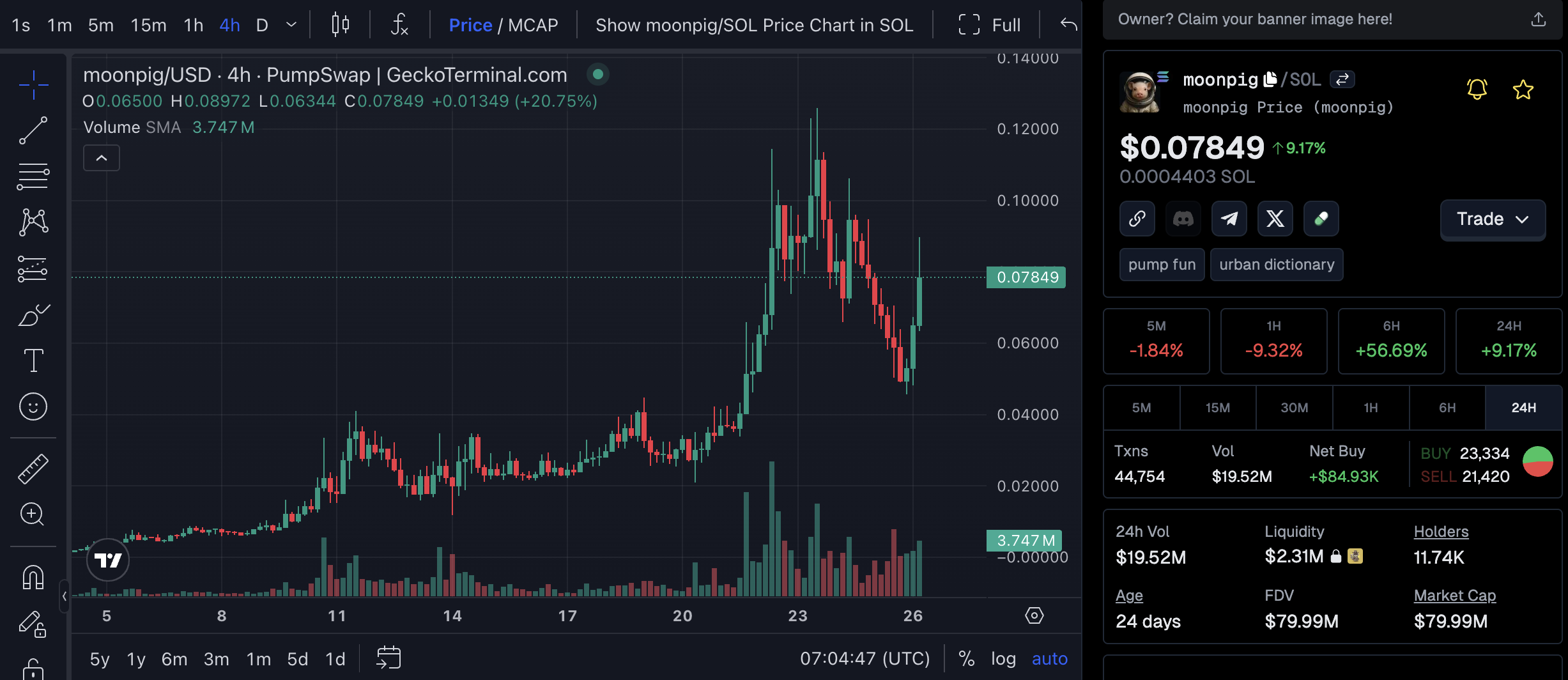 MOONPIG koersbeweging. Bron: geckoterminal