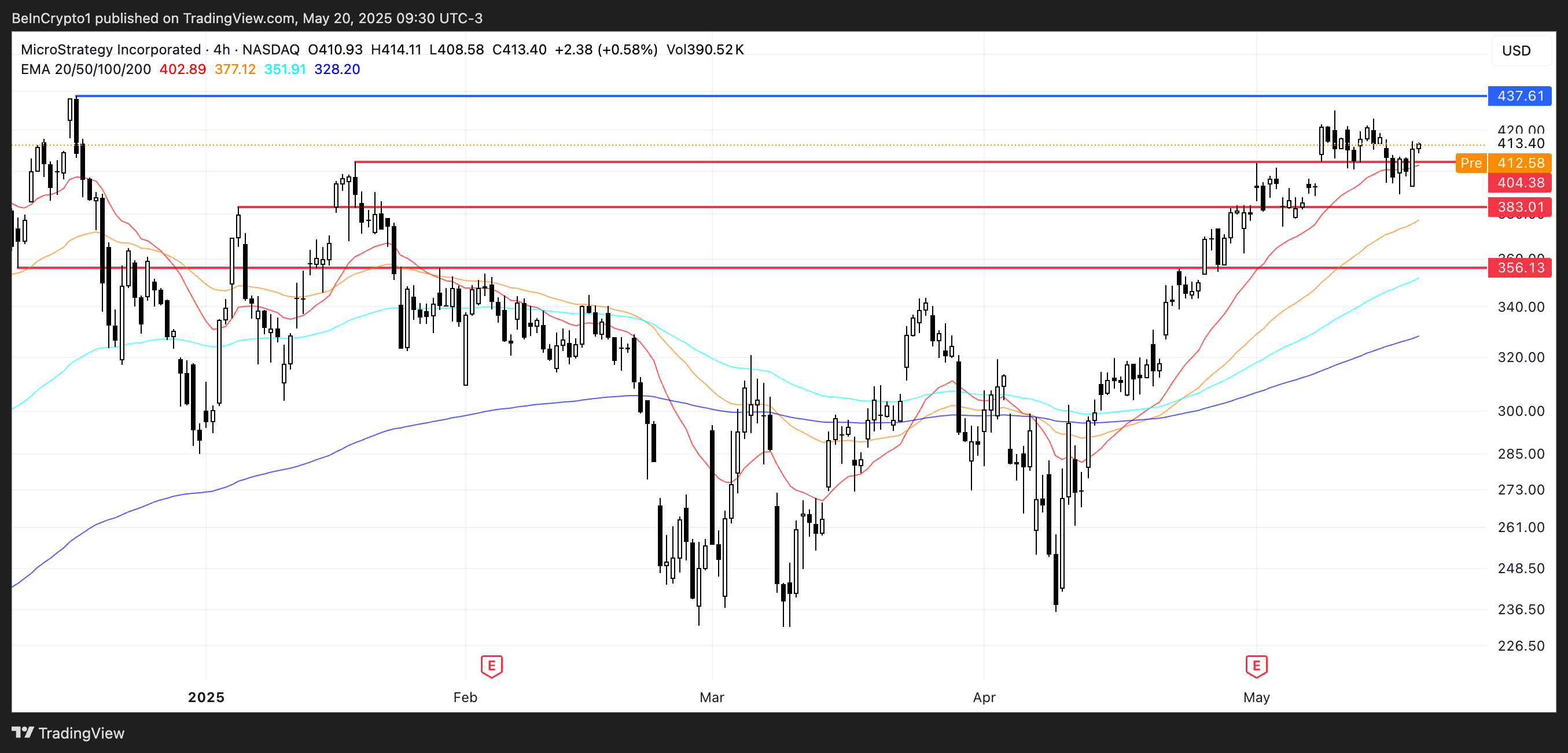 MSTR koers analyse.