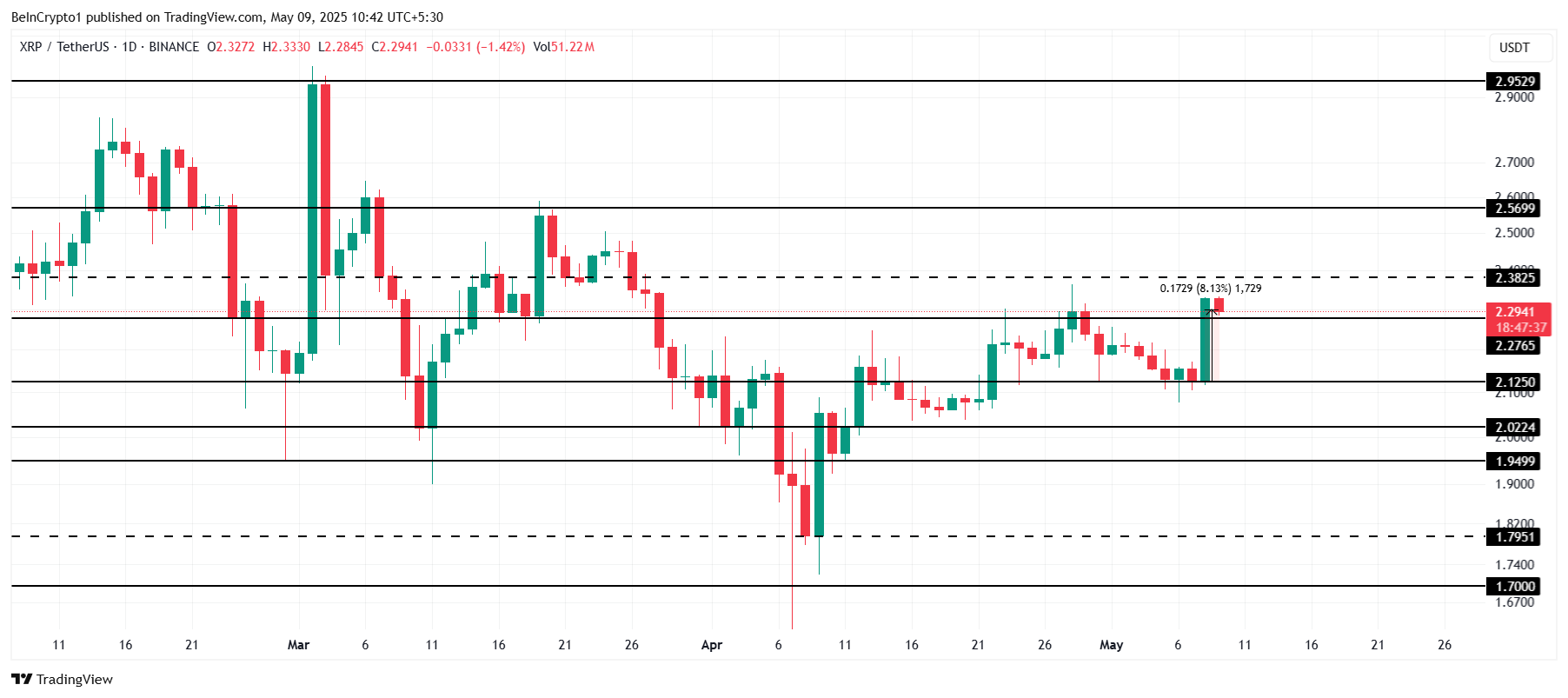 XRP koers analyse
