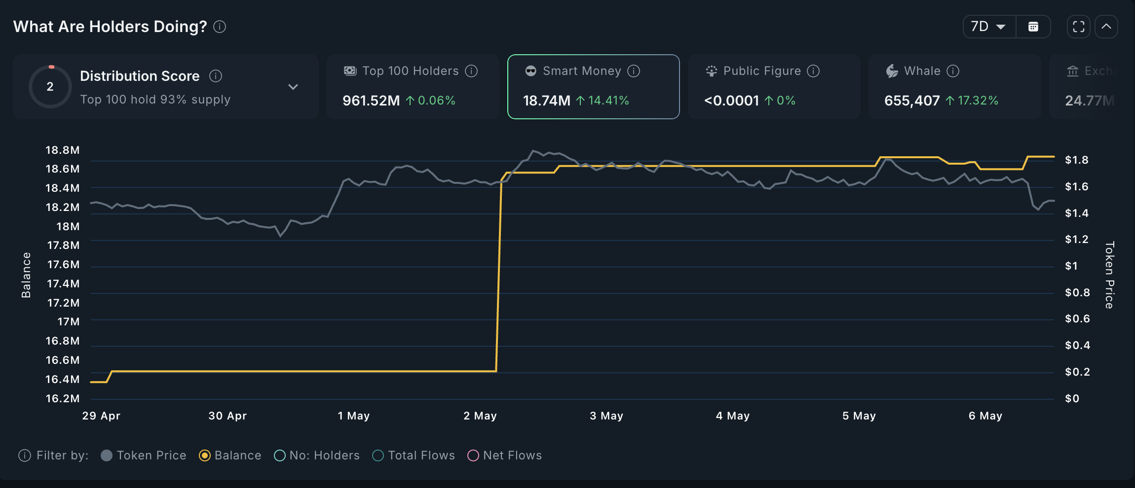 VIRTUAL Smart Money Analyse.