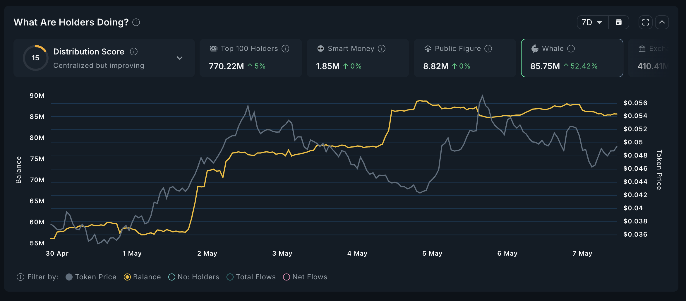 CHILLGUY Whales Analyse.