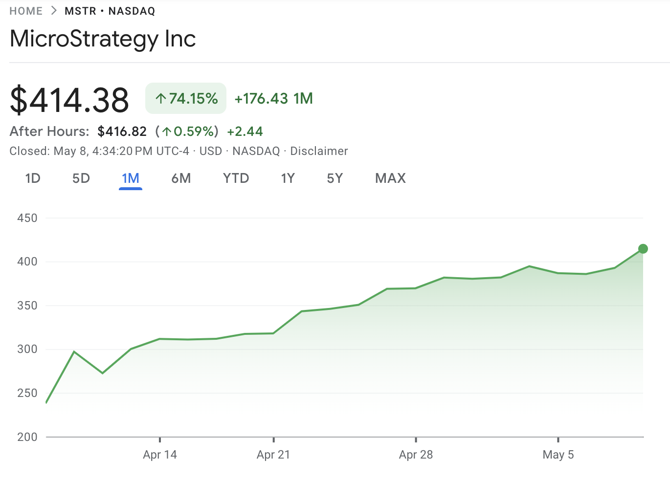 Strategy (MSTR) Aandelenprestaties
