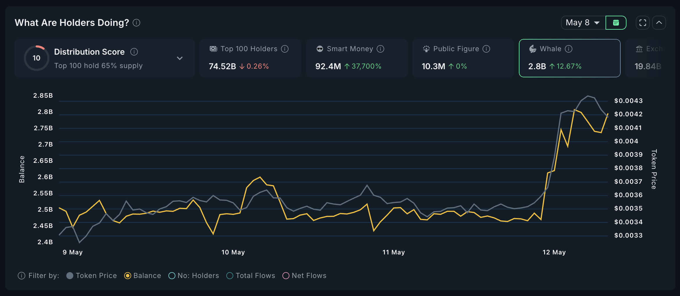MEW Whales Analyse.
