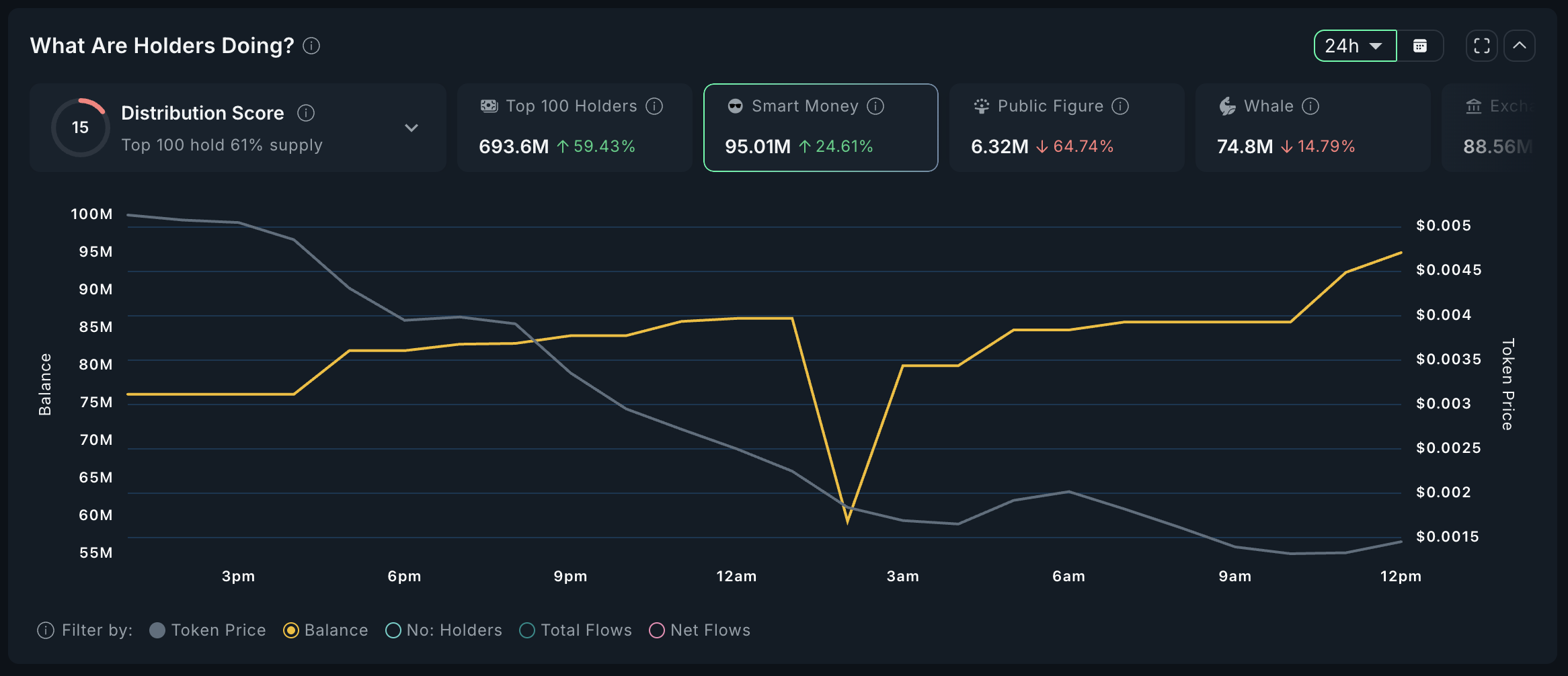 URMOM Smart Money Analyse.