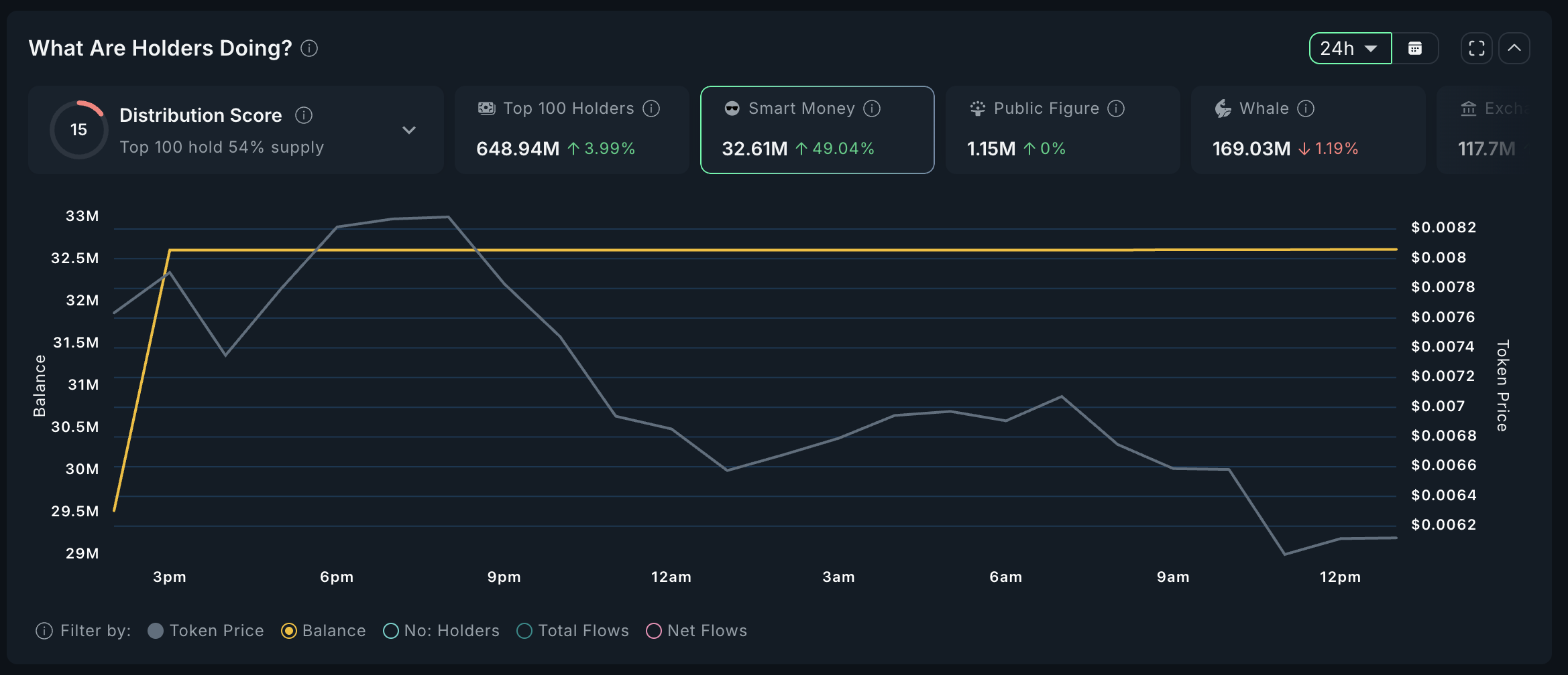 BUTTCOIN Smart Money Analyse.