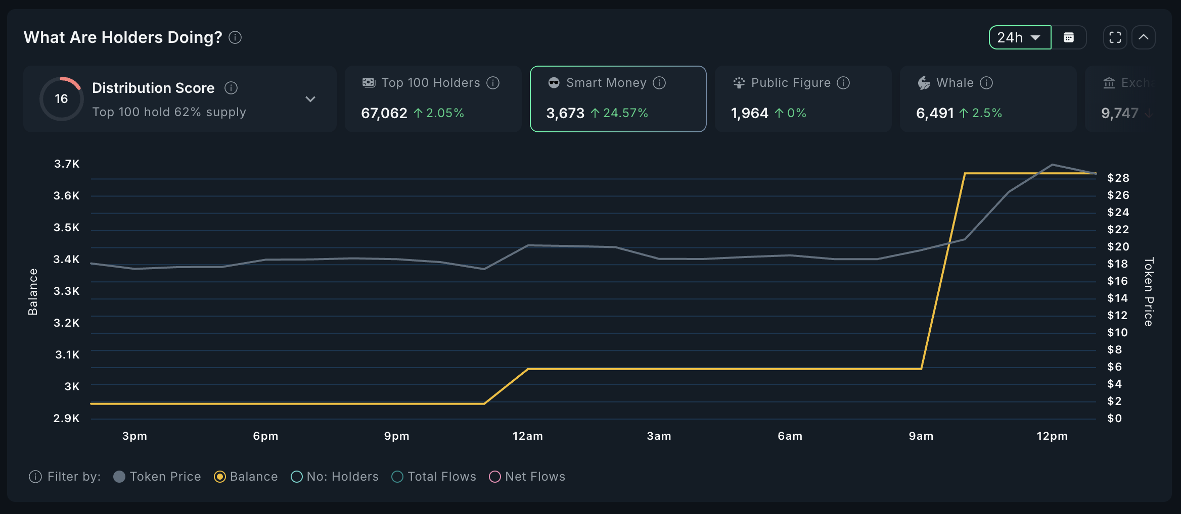 TOLY Smart Money Analyse.