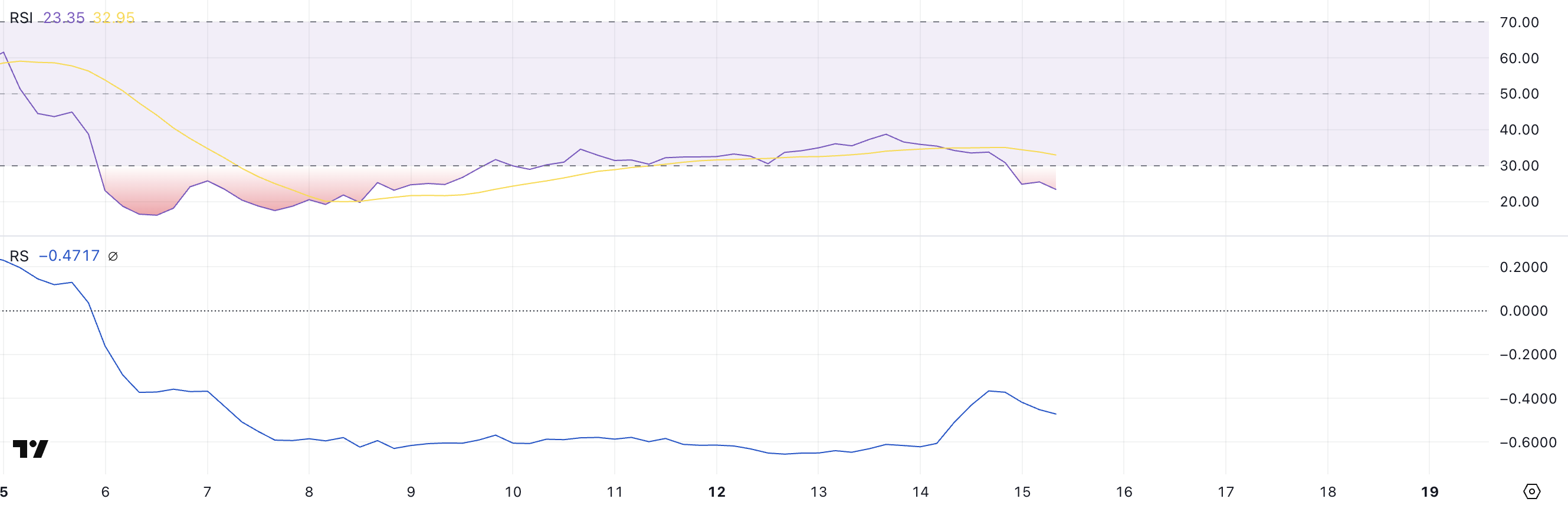 LAYER RSI en RS.