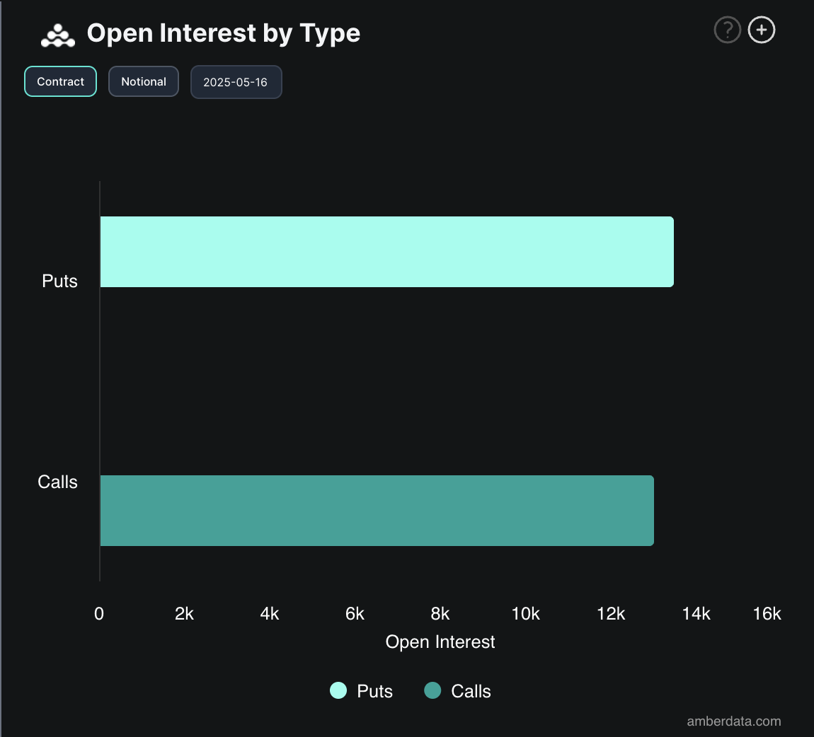 BTC Opties Open Interest