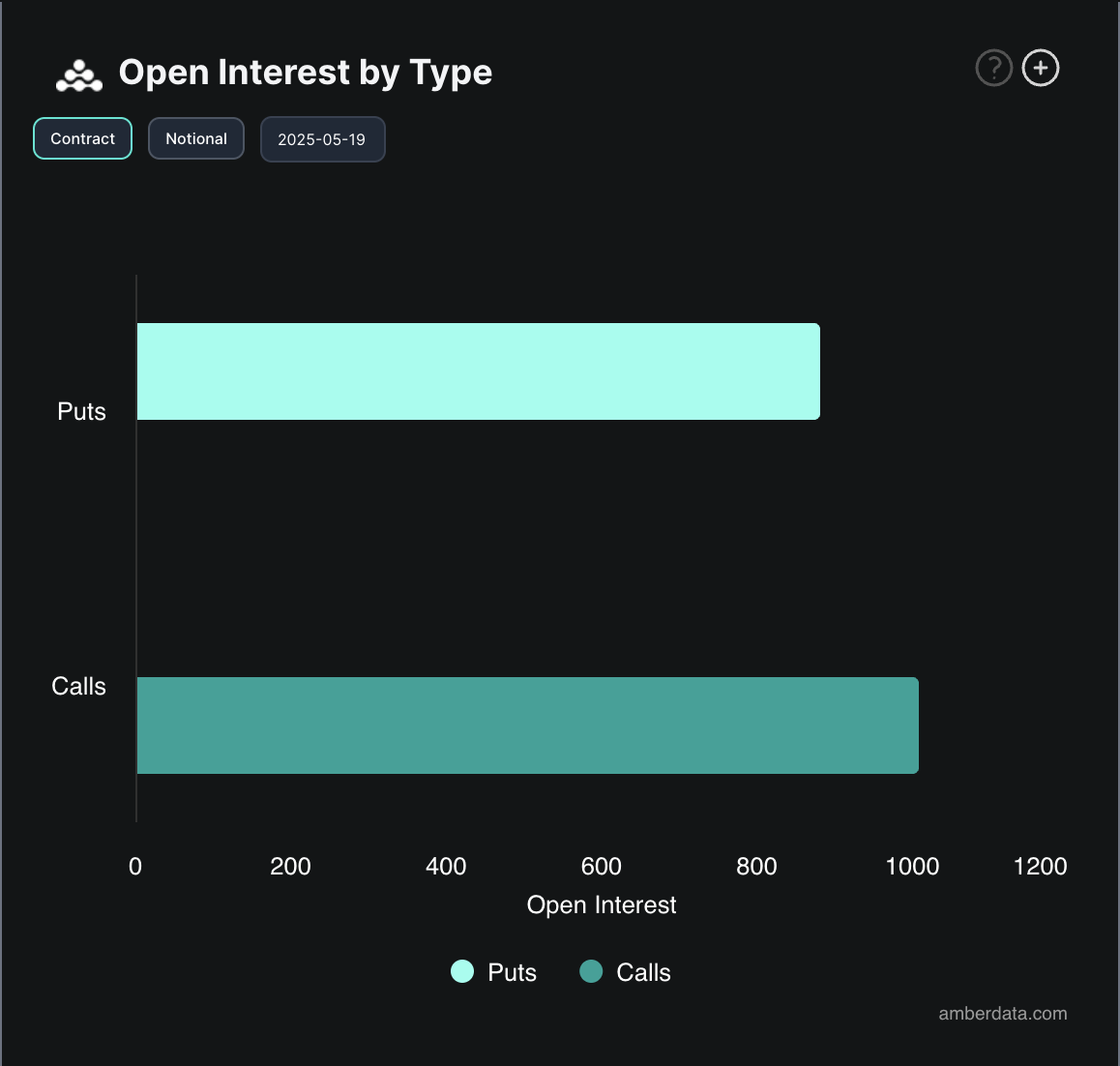 BTC Opties Open Interest.