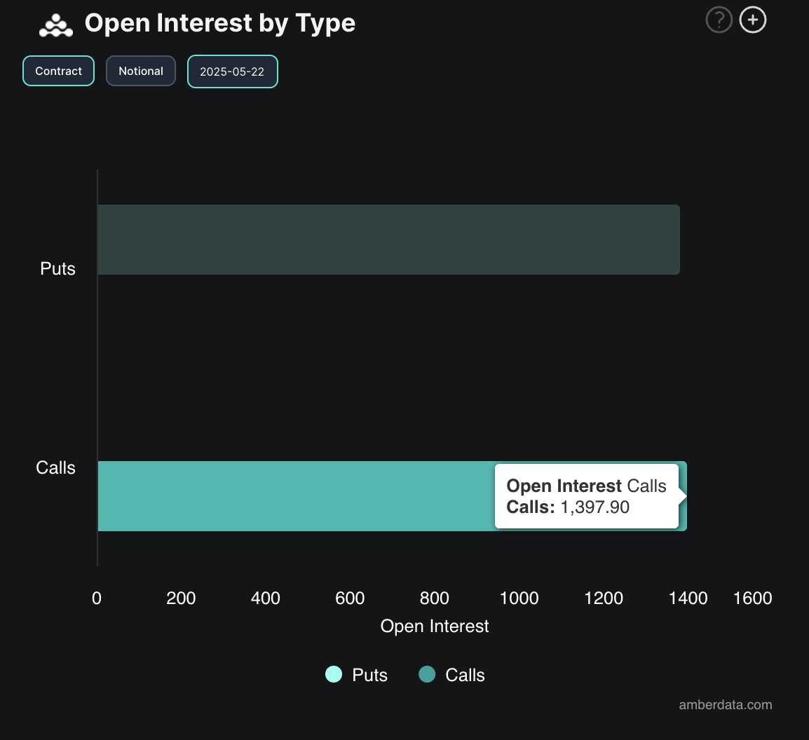 Bitcoin Opties Open Interest