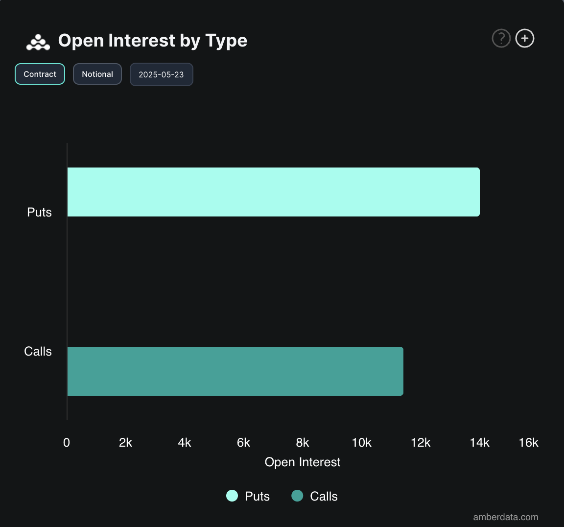 BTC Opties Open Interest.