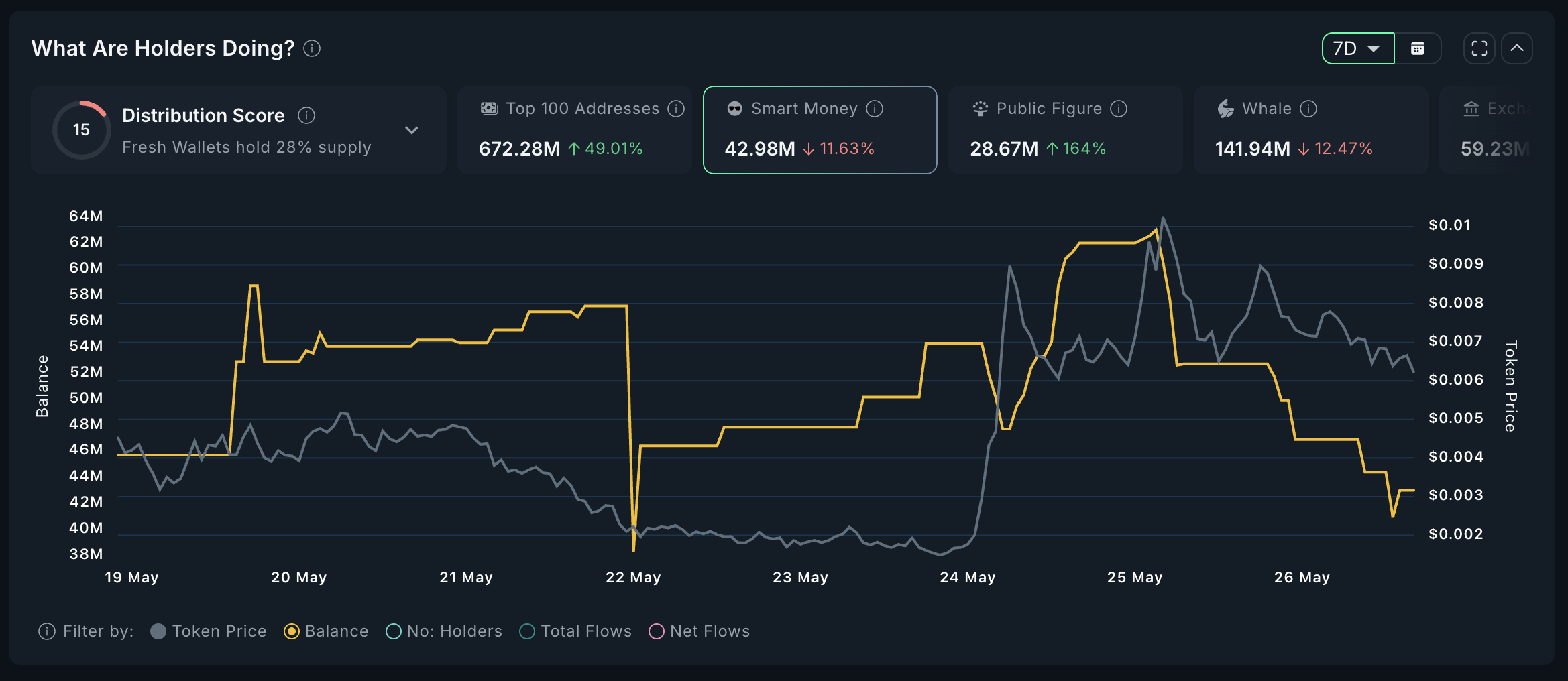 YAPPER Smart Money Analyse.