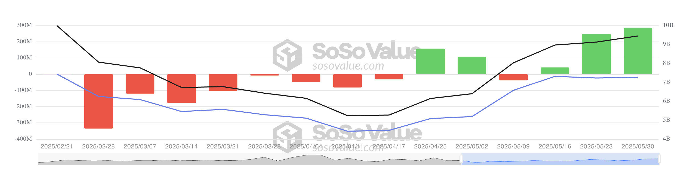 Totale Ethereum spot ETF netto-instroom