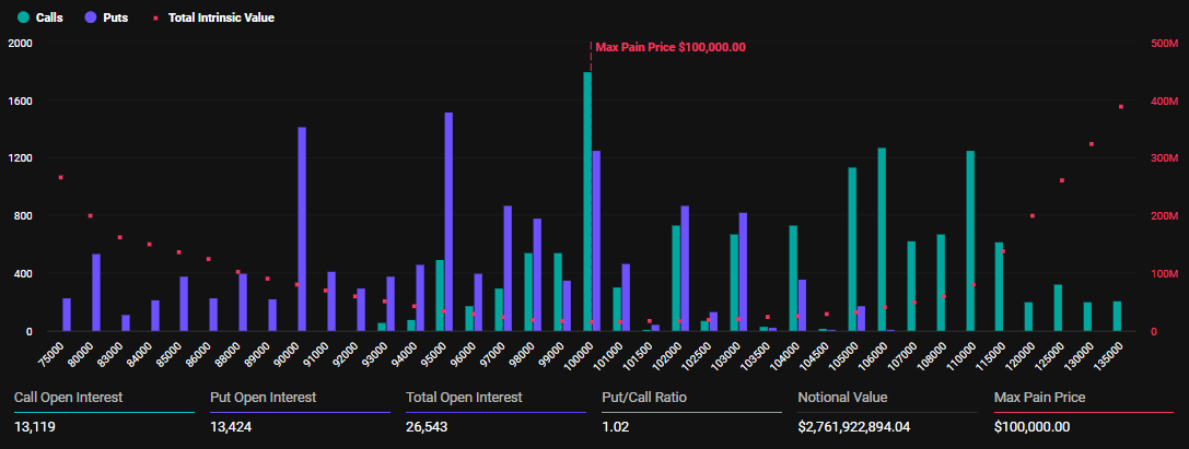 Aflopende Bitcoin-opties