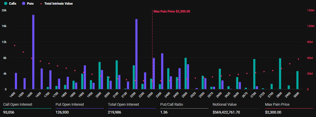 Aflopende Ethereum-opties
