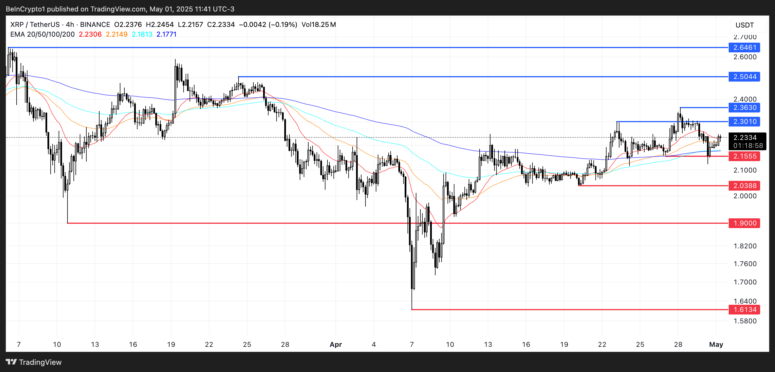 XRP koers analyse