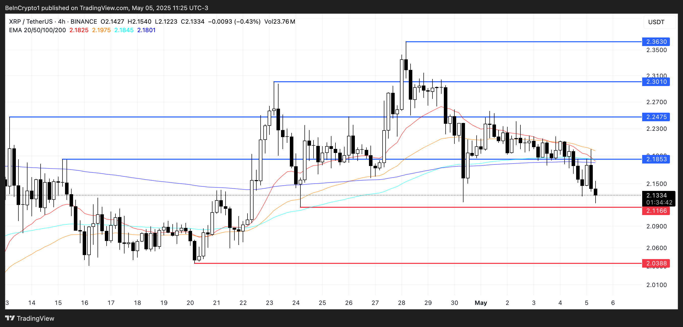 XRP koers analyse