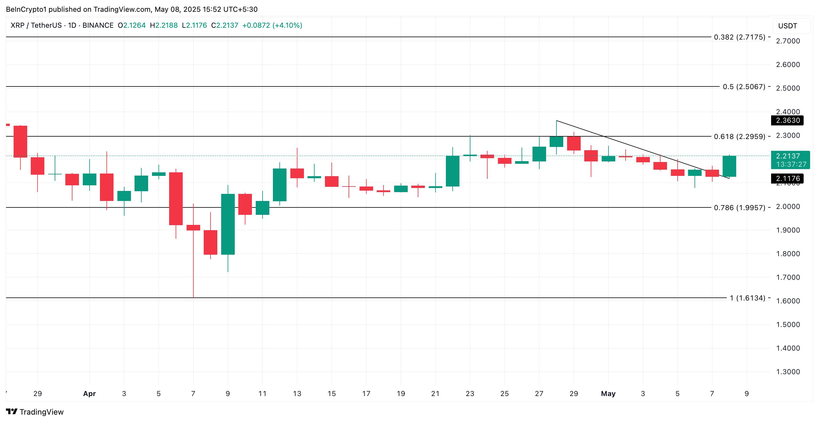 XRP koers analyse