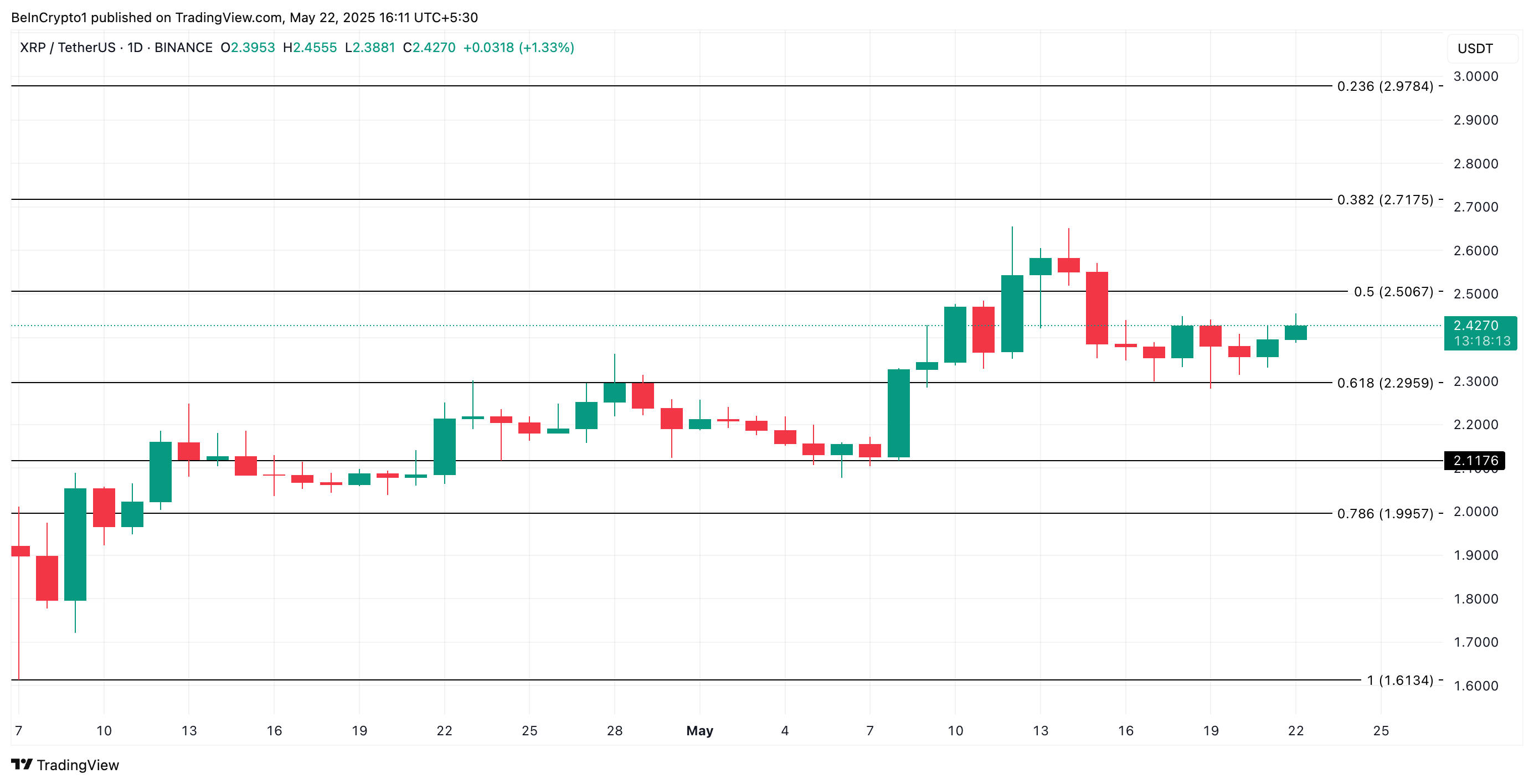 XRP Koers Analyse