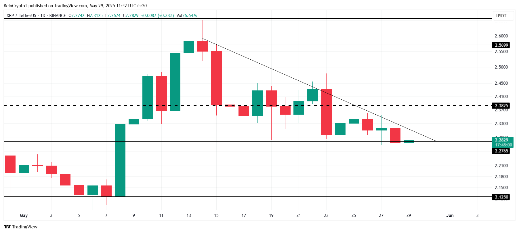 XRP analyse