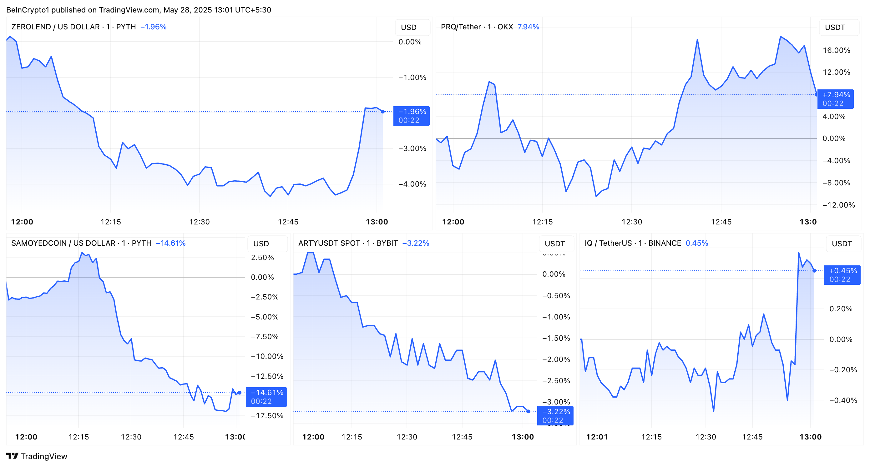 okx delisting