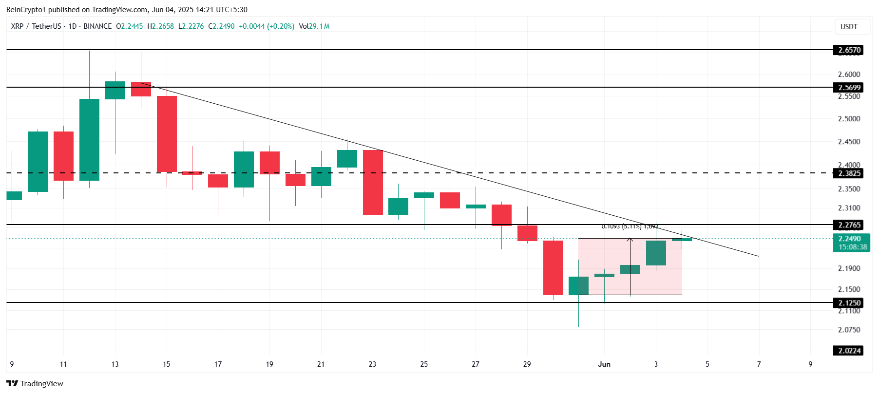 Ripple analyse