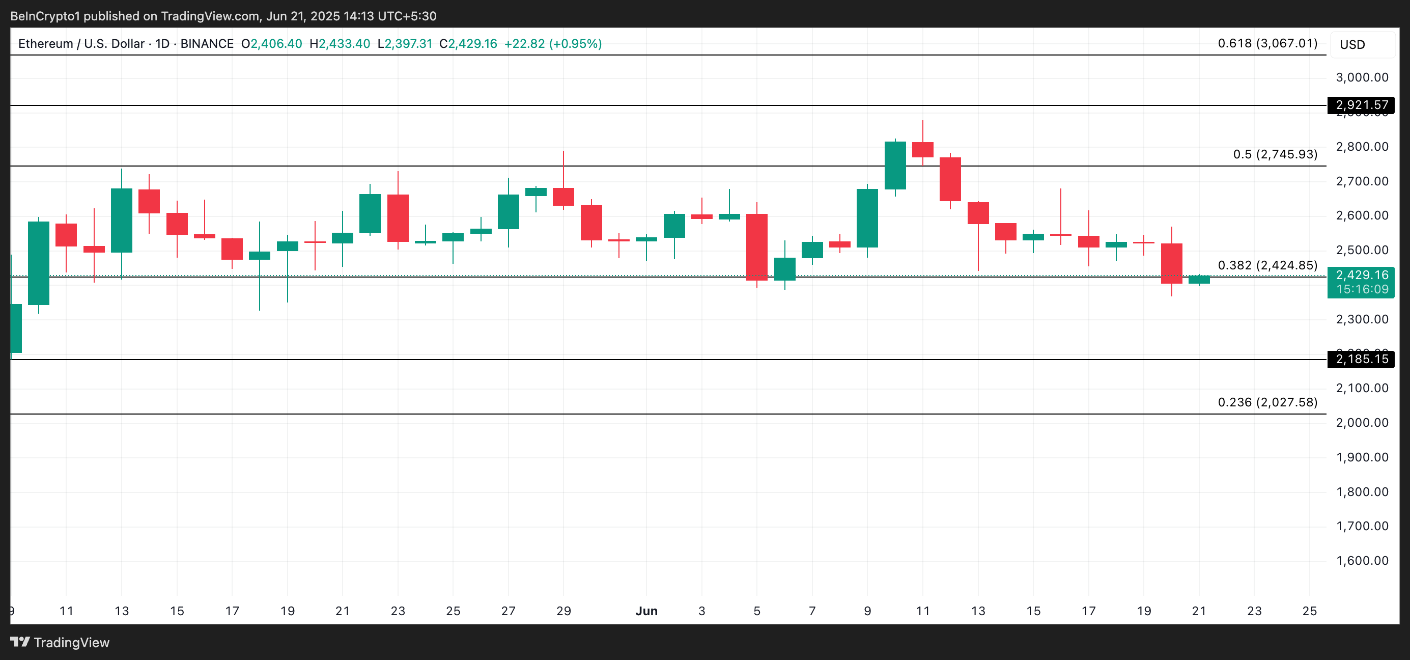 ETH analyse