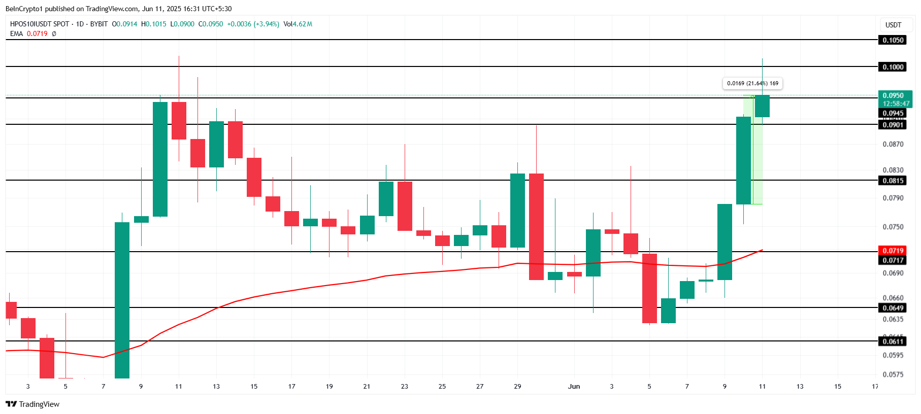 BITCOIN koers analyse.