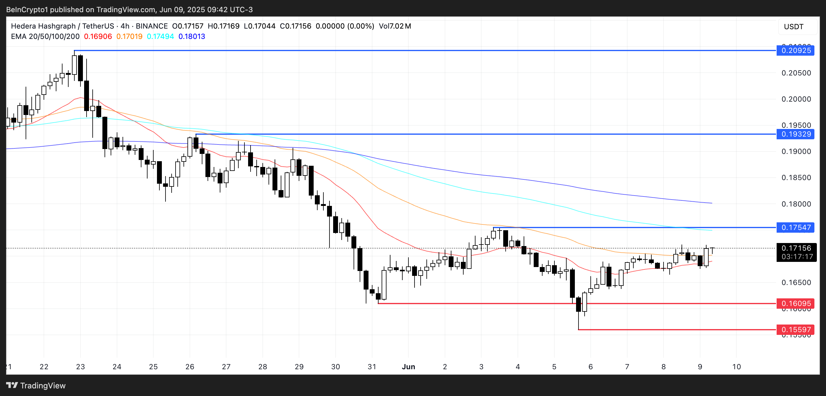 HBAR koers analyse