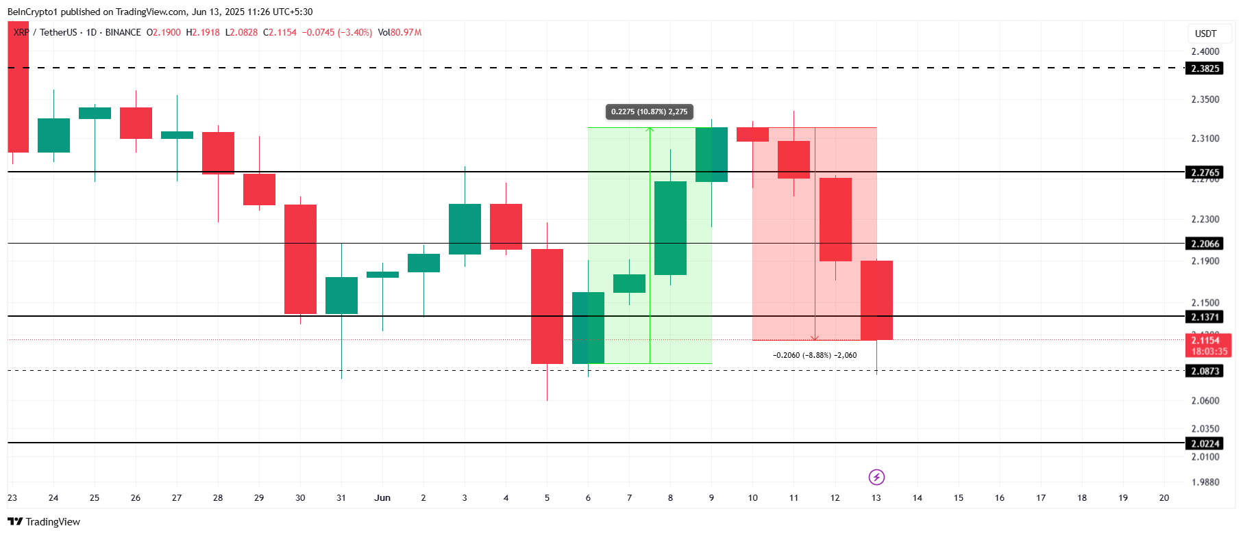 XRP koers analyse