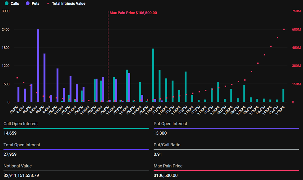 Aflopende Bitcoin-opties