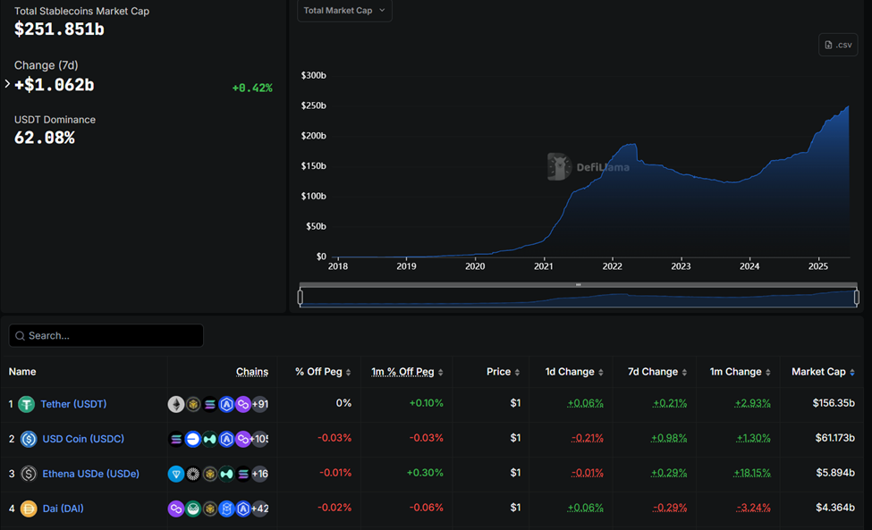 Tether’s dominantie in de stablecoin-markt