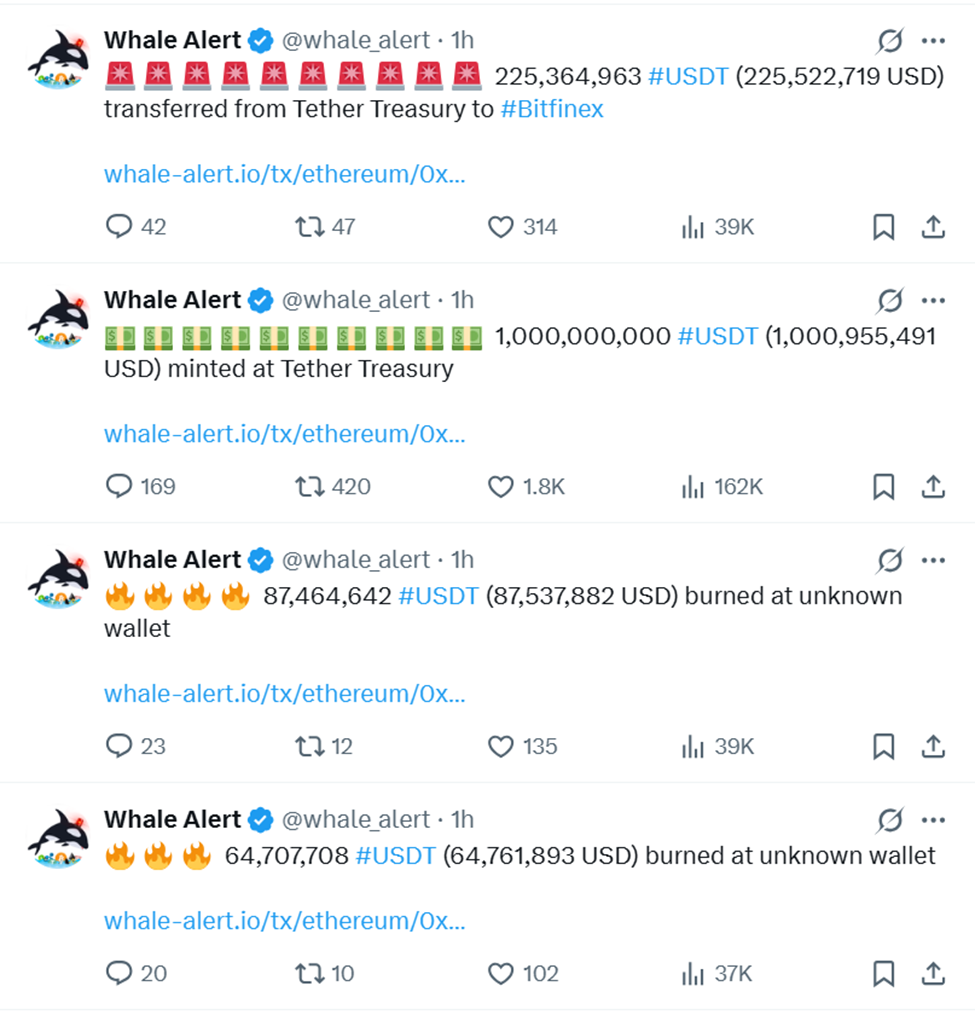 Whale Alert markeert dat Tether USDT naar verschillende adressen verplaatst