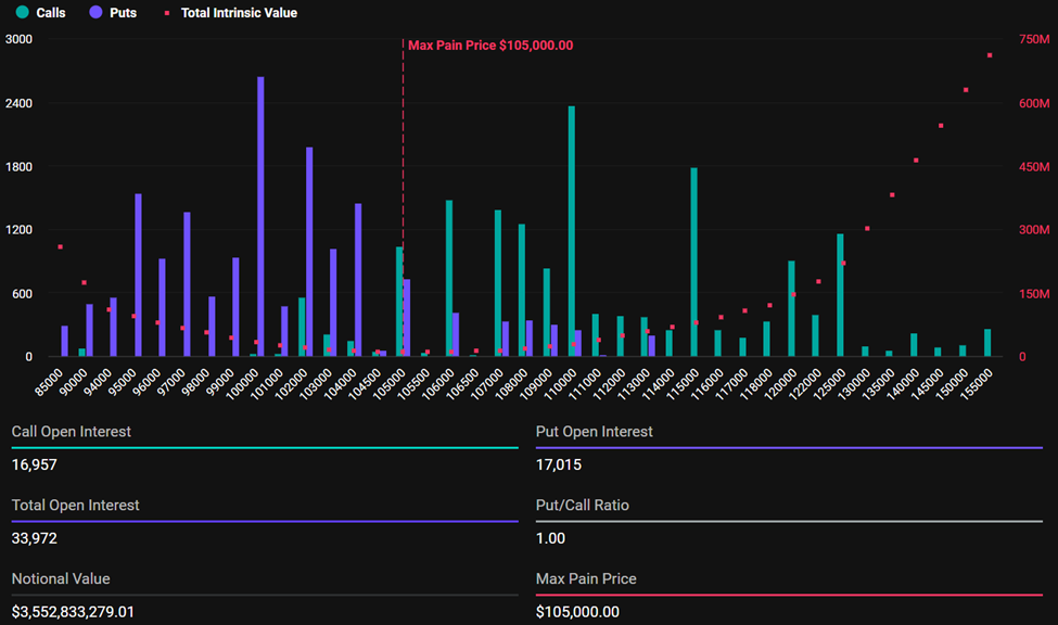 Aflopende Bitcoin-opties