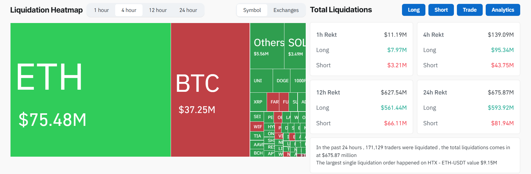 Crypto Market Liquidaties Na VS-aanvallen op Iran. Bron: Coinglass