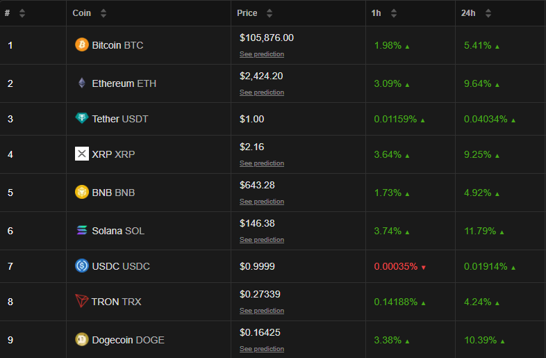 crypto koers