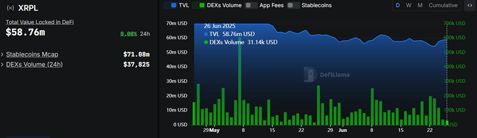 XRPL DEX volume en TVL