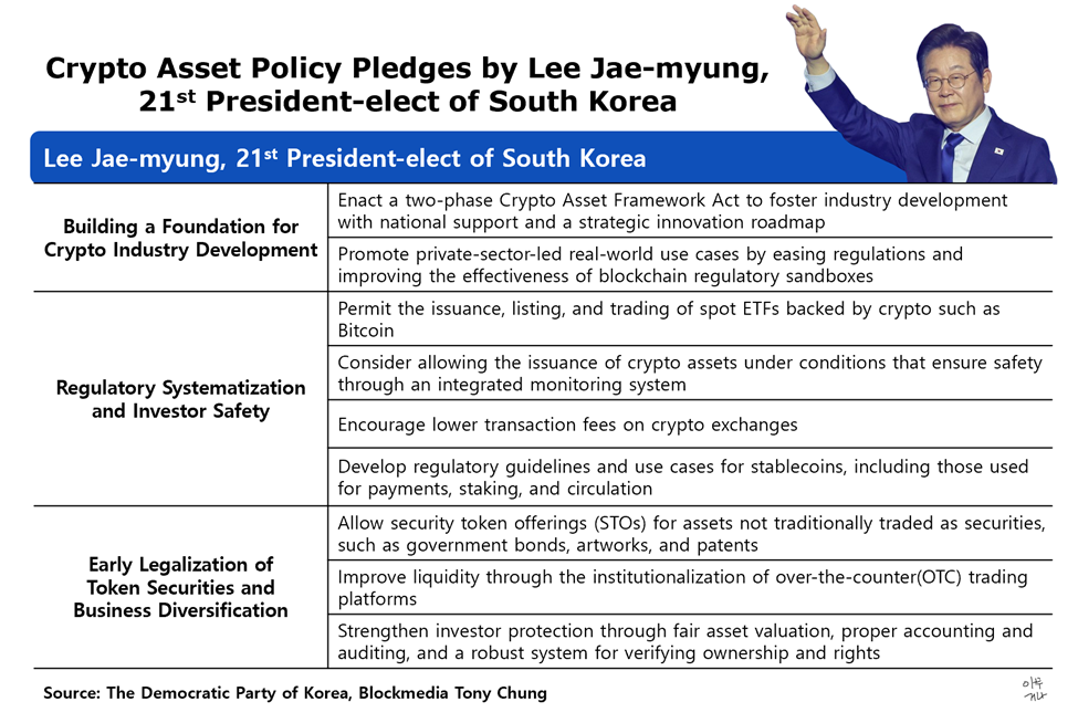 President Lee Jae-myung beloftes