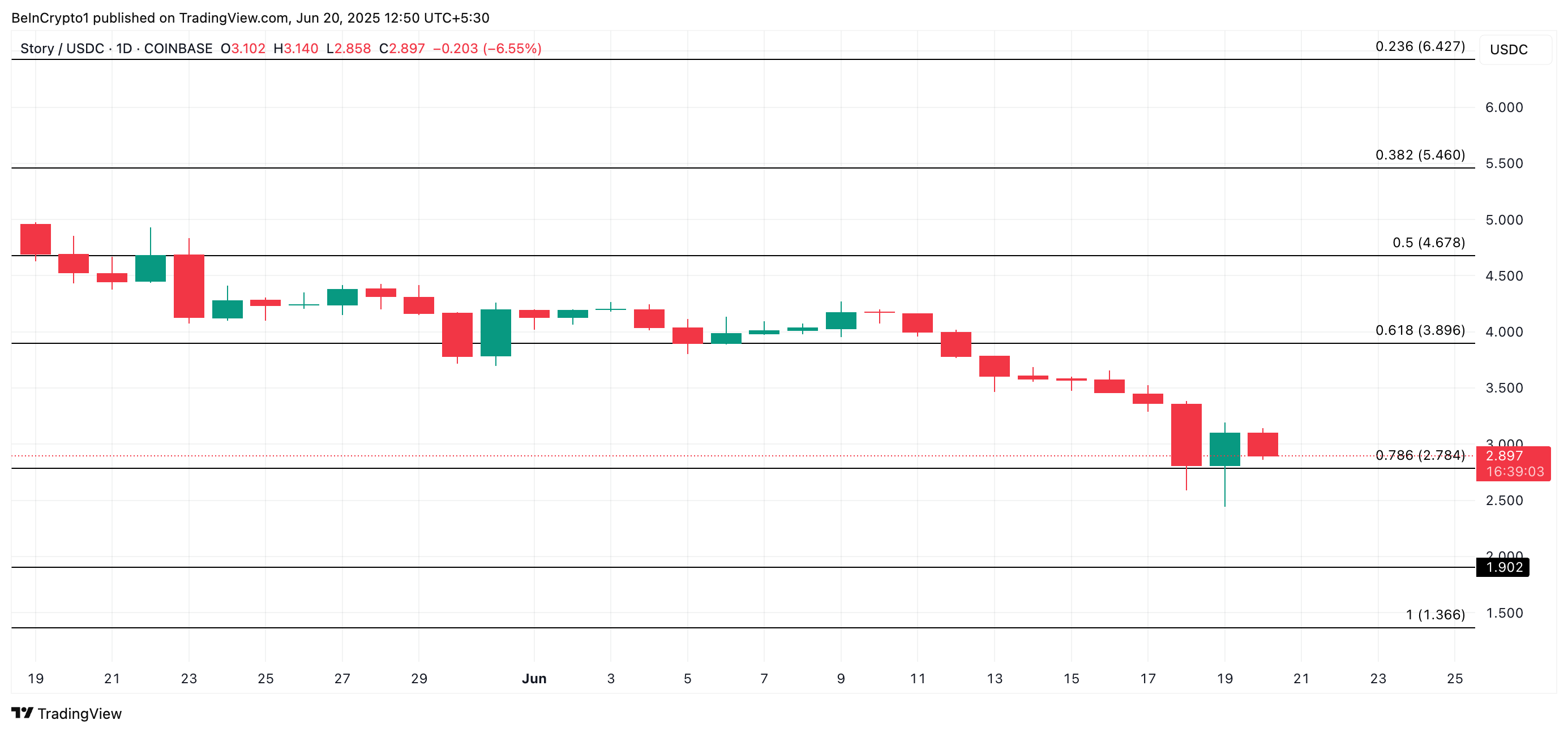 IP coin analyse