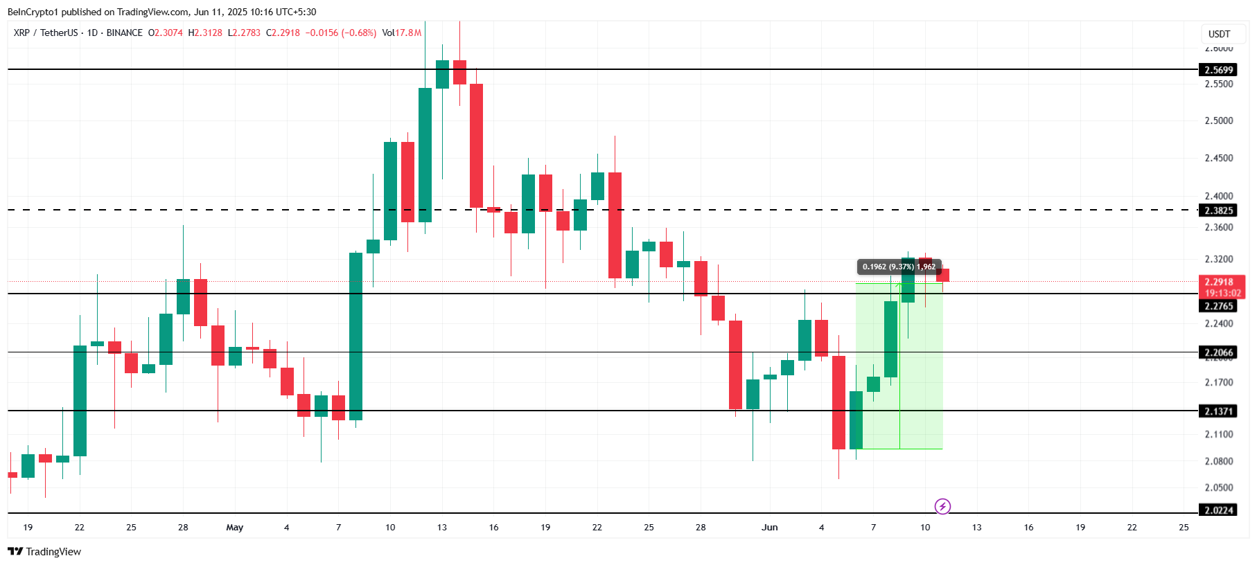 XRP koers analyse