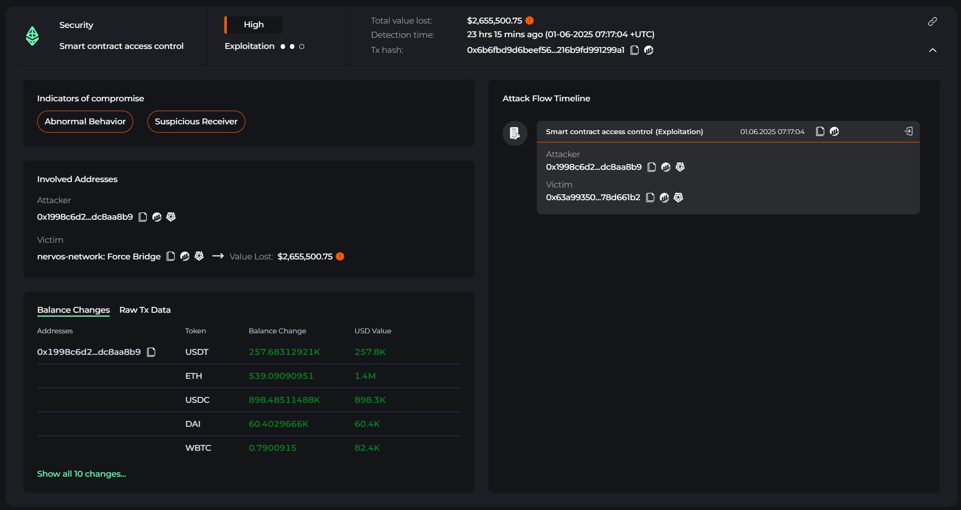 Transactie gerelateerd aan Nervos Network’s Force Bridge. Bron: Cyvers Alerts