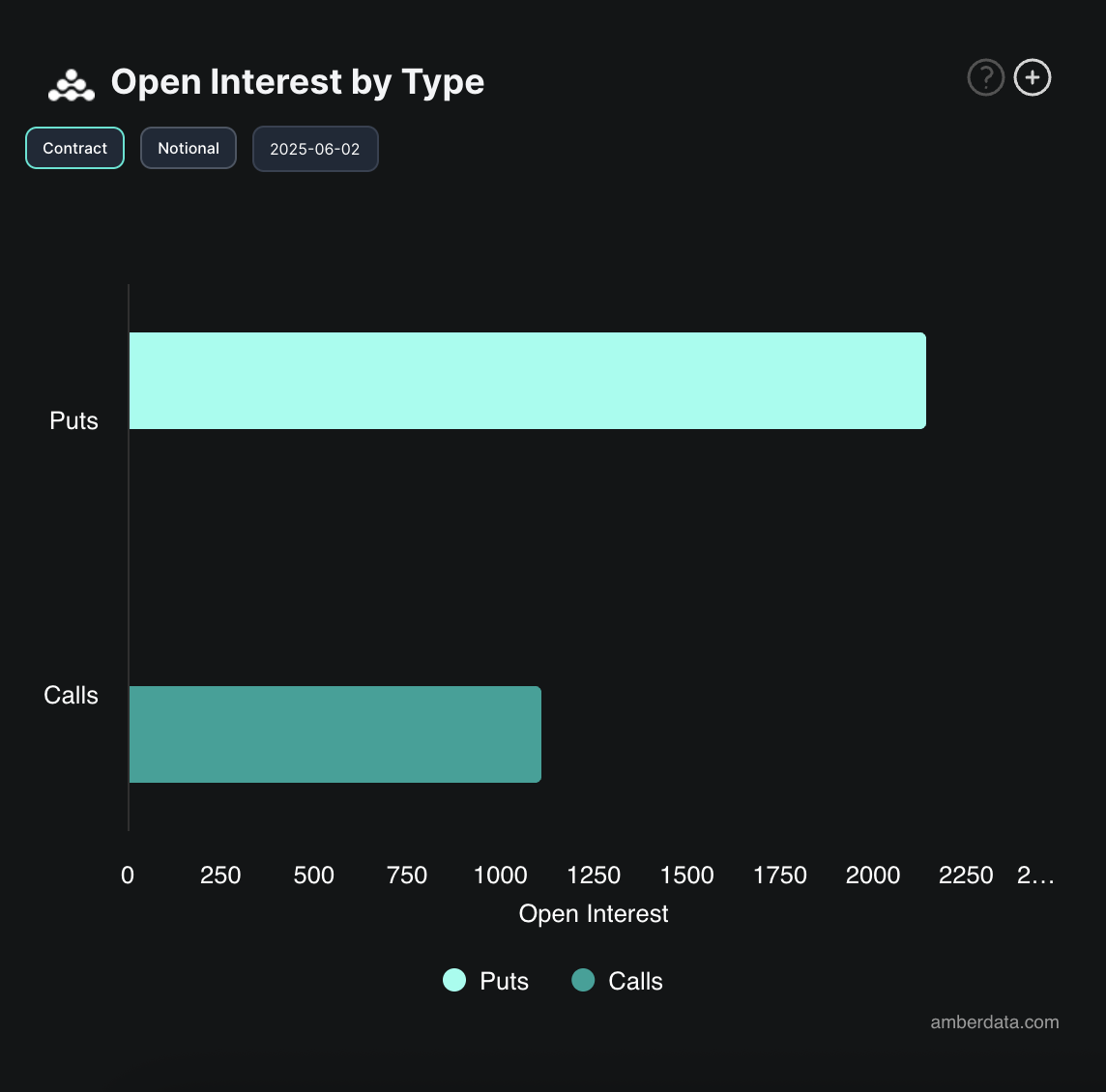 BTC Opties Open Interest.