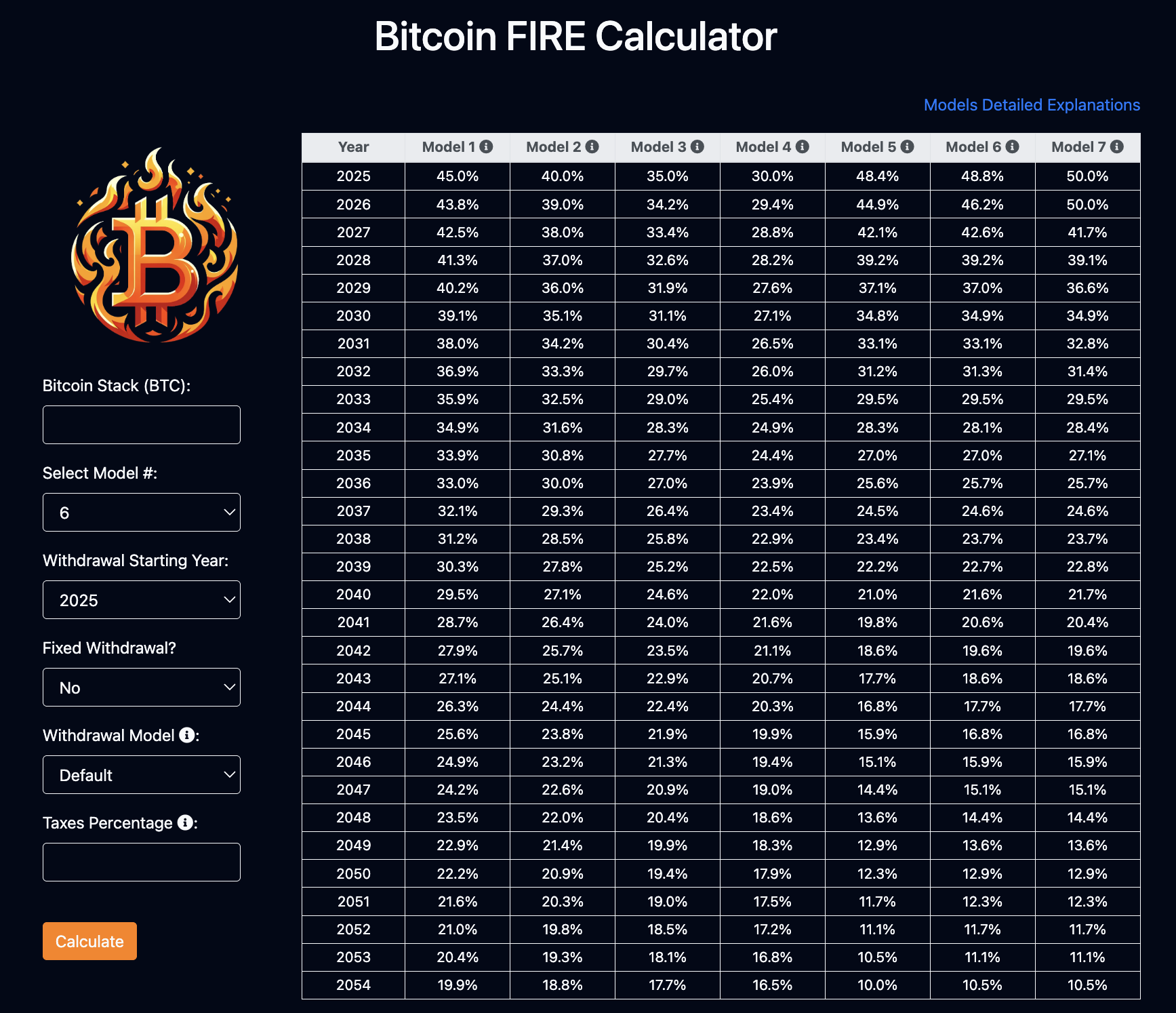 Pensioenplan met Bitcoin