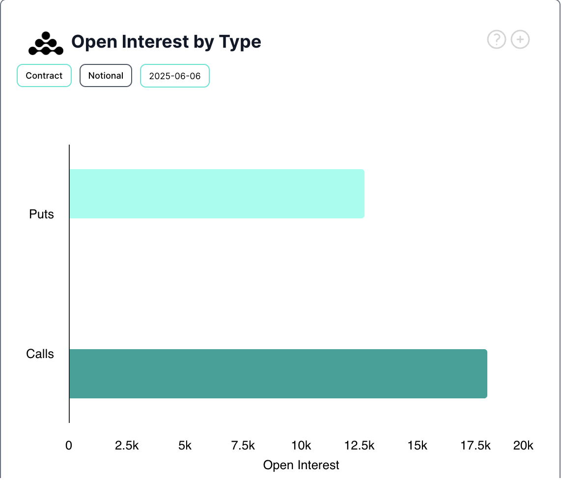 BTC Opties Open Interest.