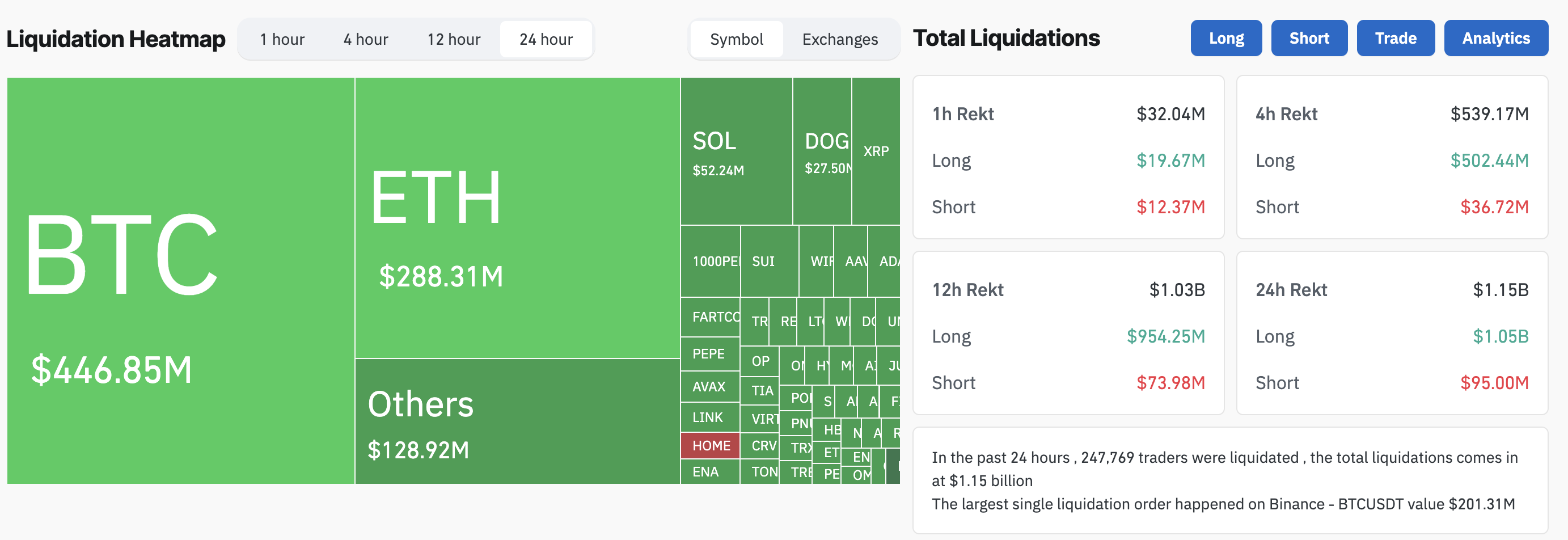 Crypto liquidatie-heatmap