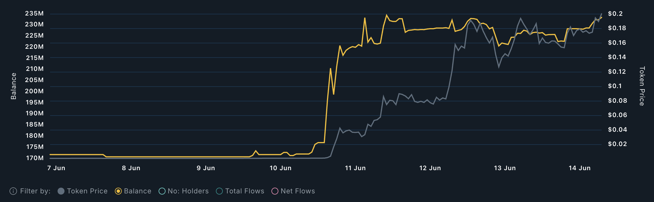 AURA Whales Analyse.