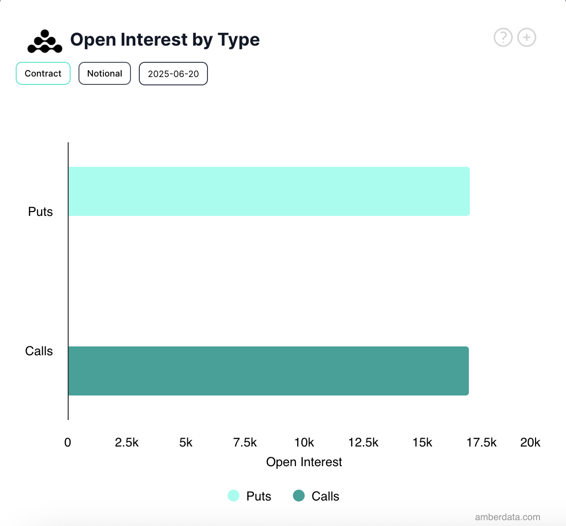 BTC Opties Open Interest