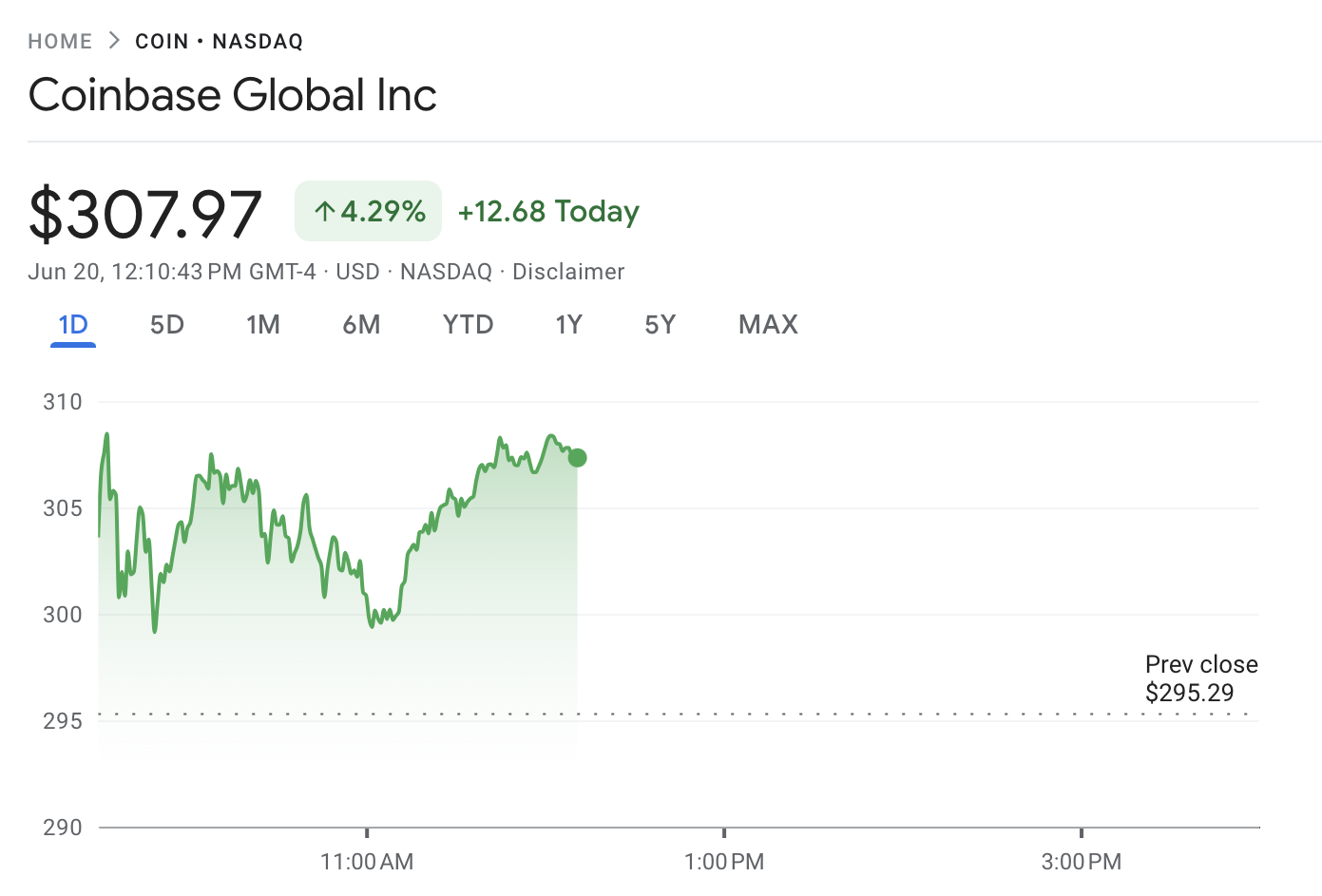 Coinbase koers ontwikkeling