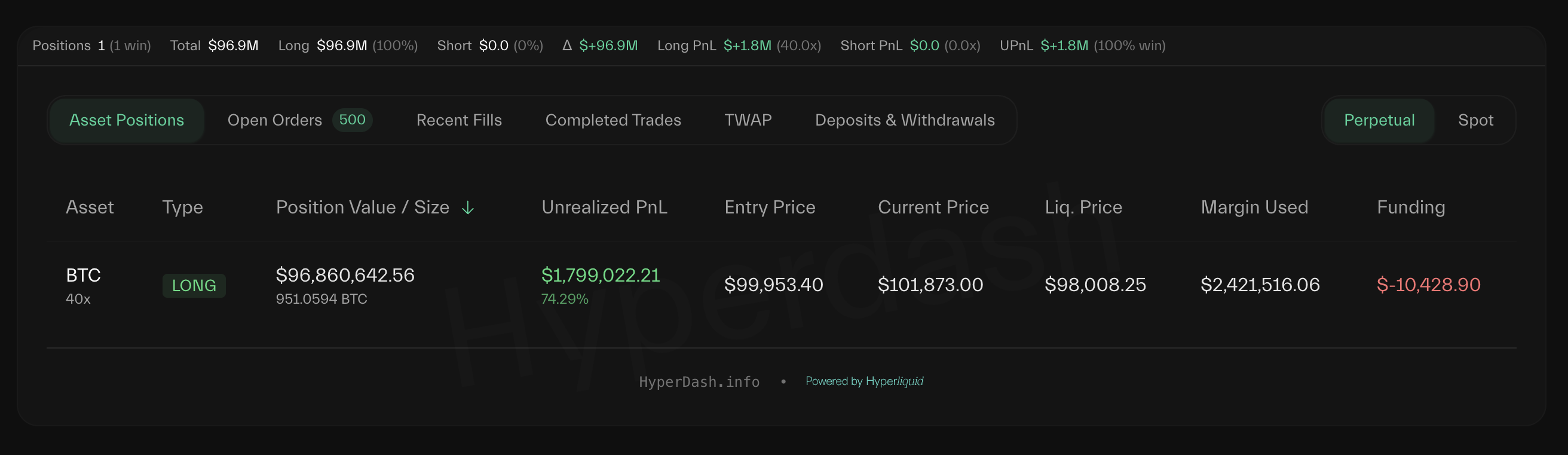 Whale (0x7e8b) long Bitcoin-positie