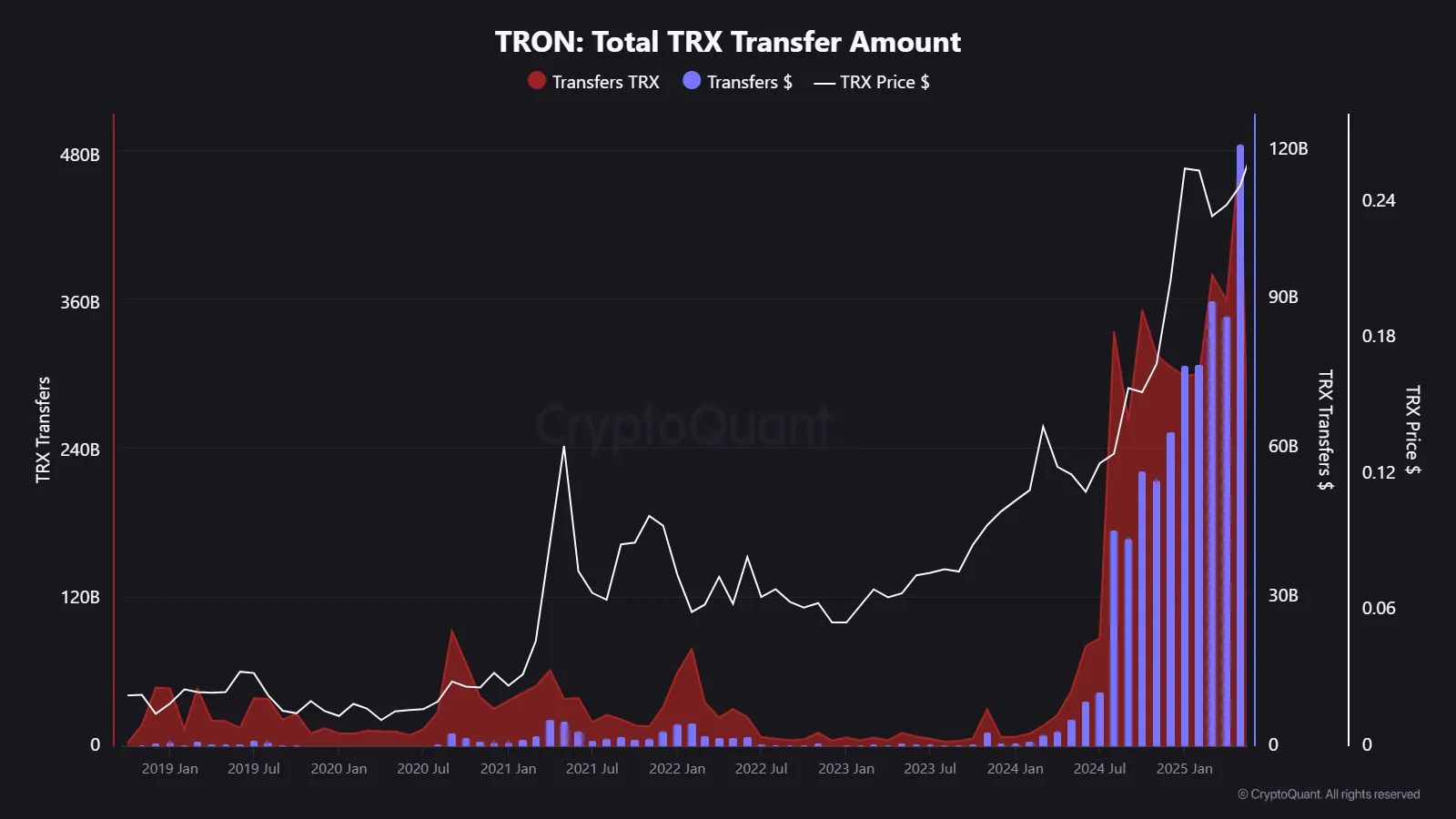 TRX Maandelijks Overdrachtsvolume